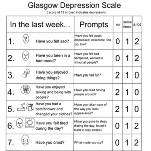 Thumbnail image of the Glasgow Depression Scale