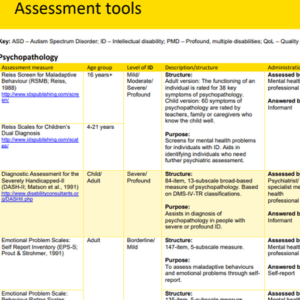 Thumbnail image of a list of assessment tools for people with IDD, compiled by the UNSW Sydney